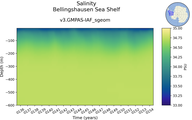 Time series of Bellingshausen Sea Shelf Salinity vs depth